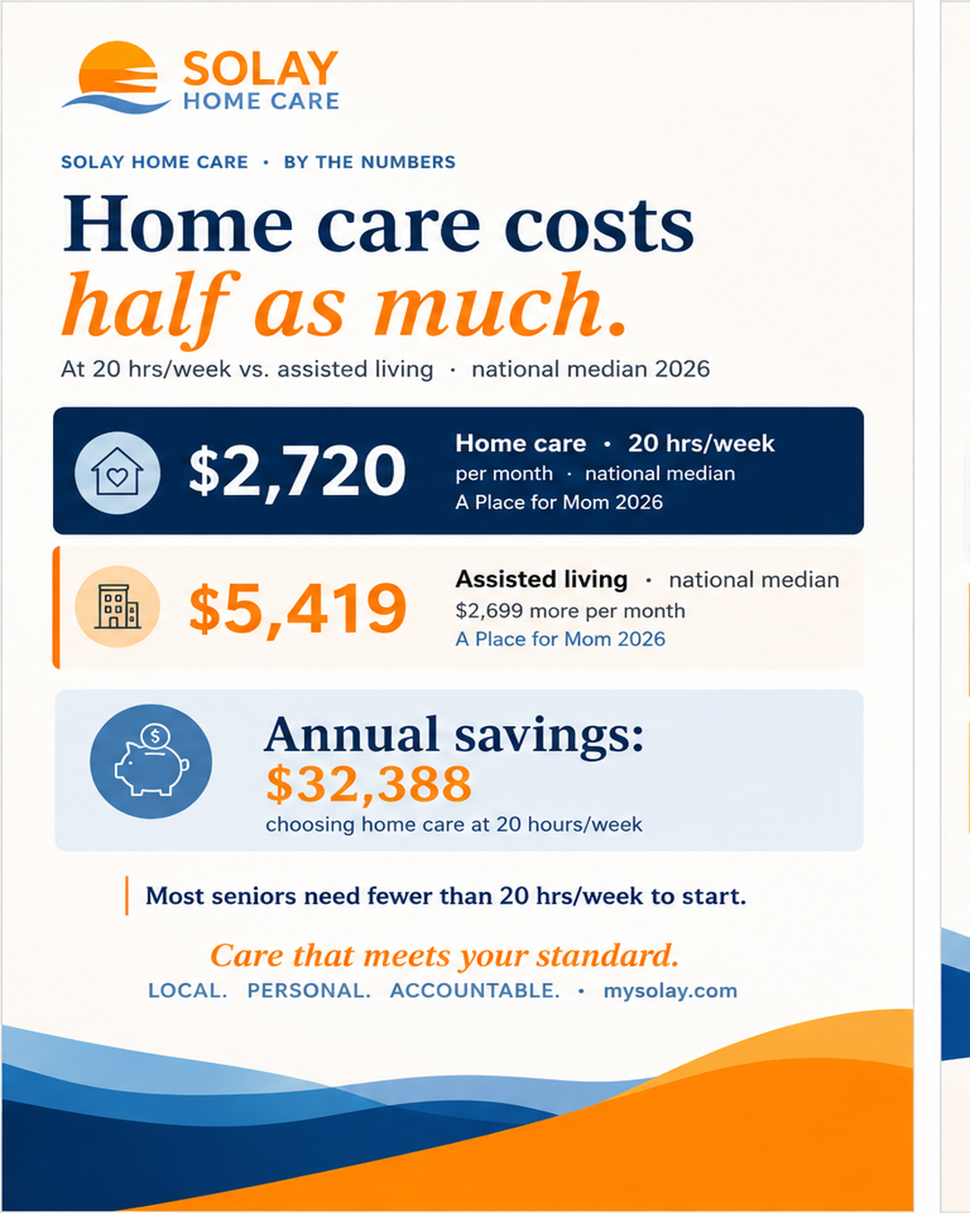 Senior woman sitting comfortably at home with a caregiver, reviewing monthly costs on a tablet together.
